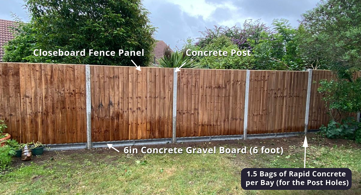 Average Cost of Fencing per Metre UK 2024 - Fence Installers Fence